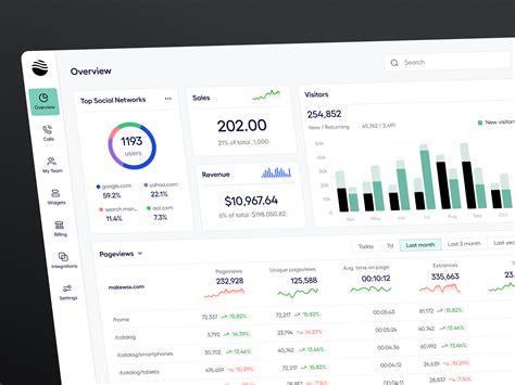 Online Dashboard Tool 的图像结果