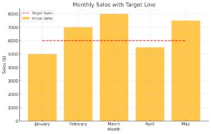 Image result for Add Target Line to Excel Pivot Chart
