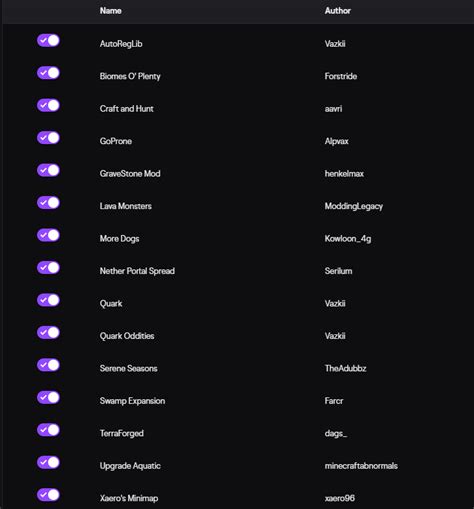 Image result for Ideas for a Modpack