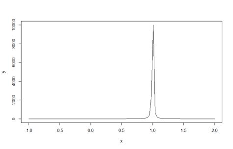Image result for Generating Gamma Random Variable