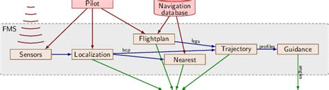 Image result for Flight Management Computer Tutorial