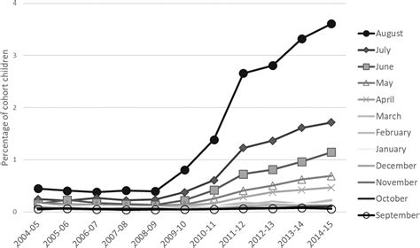 Whose entry to primary school is deferred or delayed? Evidence from the ...