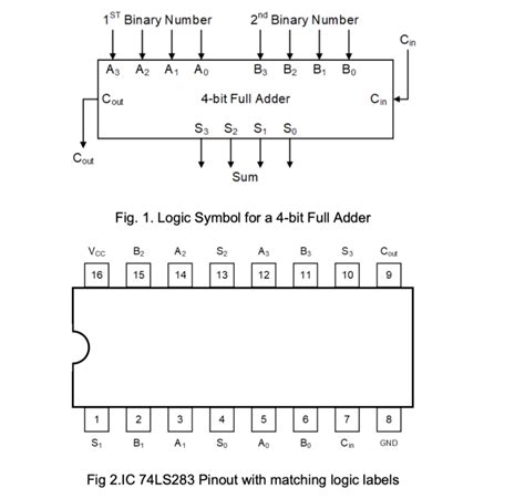 Image result for Binary Subtraction Using 2s Complement