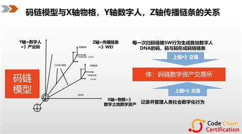 读懂《码链-大变局中遇见未来》码链的数字化治理架构 - 知乎