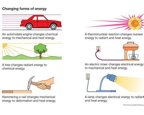 Energy Transformation Poster Examples 的图像结果