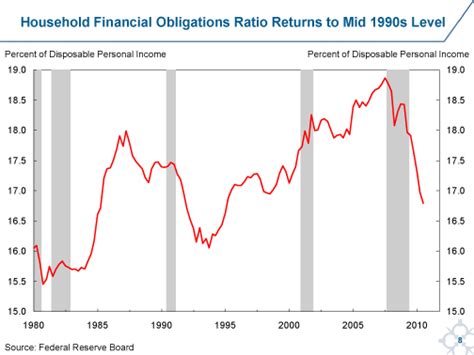 Prospects for the Economy and Monetary Policy - FEDERAL RESERVE BANK of ...