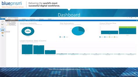 Image result for Blue Prism Full Programs Examples