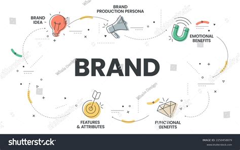 Image result for Performance Management Infographic