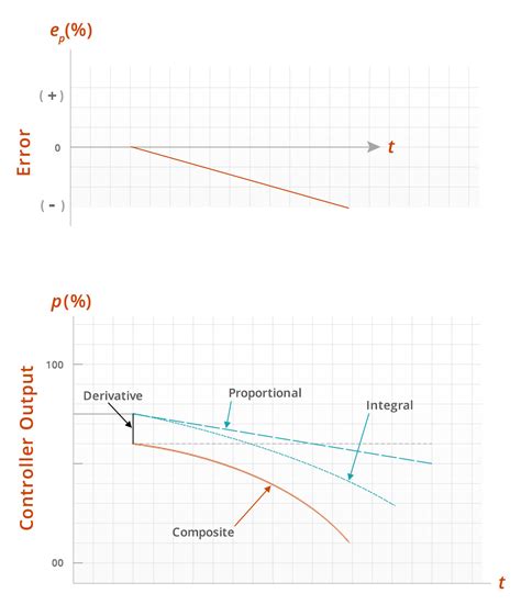 Image result for SPM Tutorial