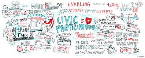 Gallery - Visual Notes