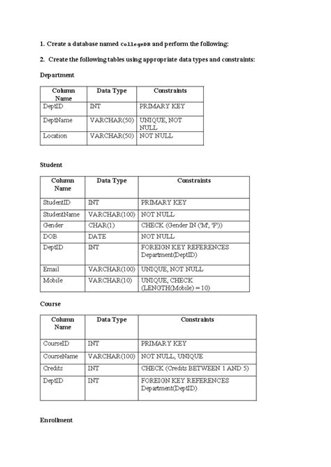 DBMS Assignment 2: Creating CollegeDB with Tables and Constraints - Studocu