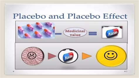 Image result for Experimental Method