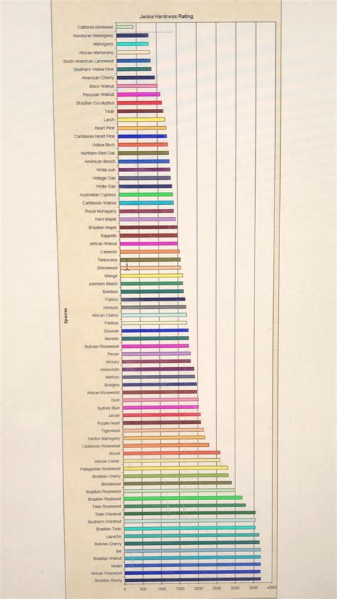 Janka Hardness Scale - Measuring wood hardness