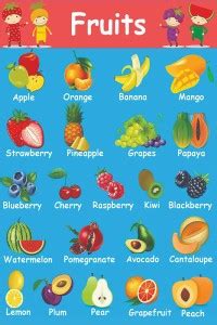 "Fruits Name" Wall Sticker Poster For Kids Learning|Decorative Wall ...
