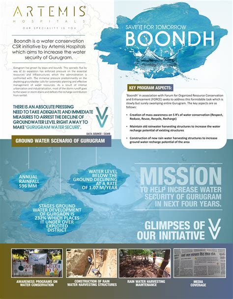 Boondh - Artemis CSR Initiative