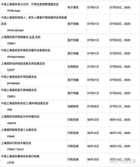 2022年上海展览会排期时间表_展会排期_展会港，汇聚国内国外展会信息！ - Powered by www.ZhanHuiGang.com