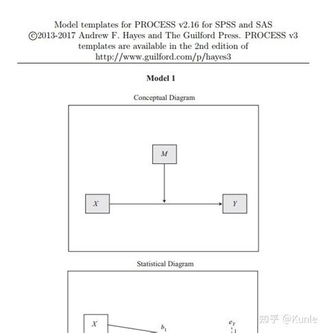 S-Process 的图像结果