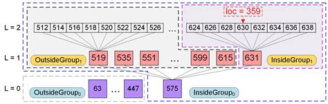 WH-MSDM: A W-Hilbert Curve-Based Multiscale Data Model for Spatial ...