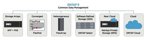 Image result for NetApp Ontap SNMP