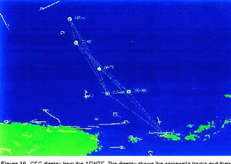 Cooperative Engagement Capability 的图像结果