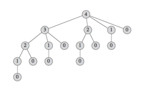 Image result for Dynamic Program Rod Cutting Explain