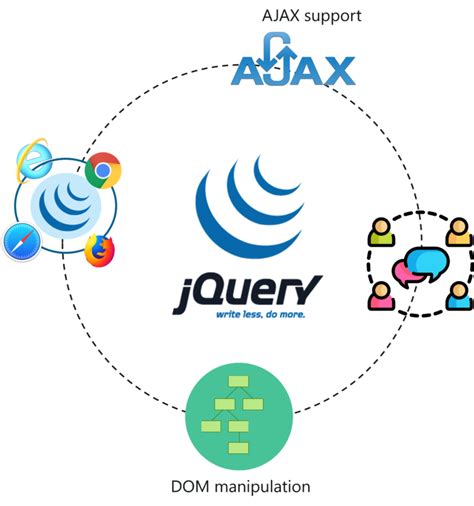 Image result for Top 10 Most Loved JavaScript Frameworks