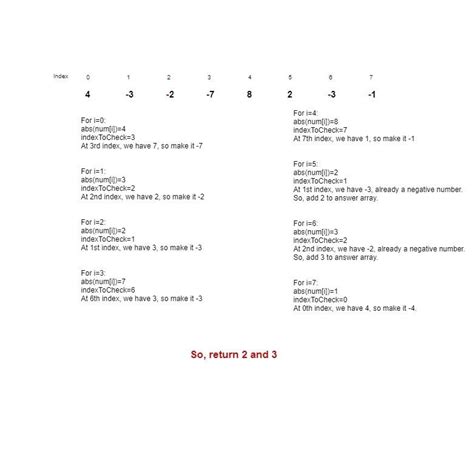 Image result for Find Duplicate in Array