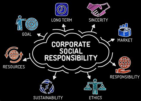 Social Responsibility Examples for Business 的图像结果