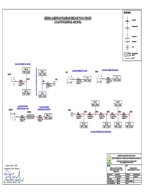 skema dan diagram sama - Contoh-Contoh Skema yang Sukse...