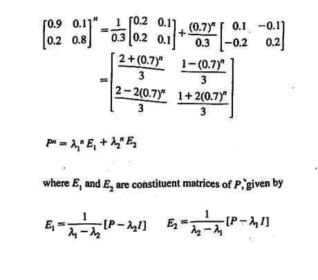 Image result for Power of Square Matrix Calculation