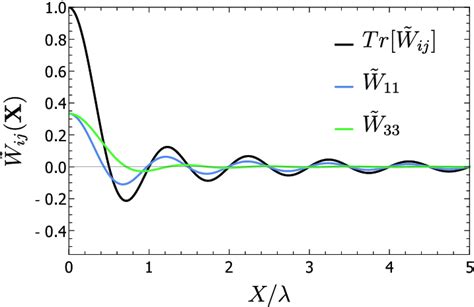 Image result for Stops Normalized Field