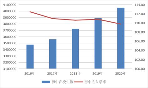 2020年广东省教育事业发展统计公报_广东省教育厅网站