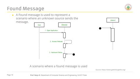 Image result for Programming Module Interaction Design Diagram