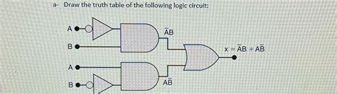 How to Draw Truth Table 的图像结果