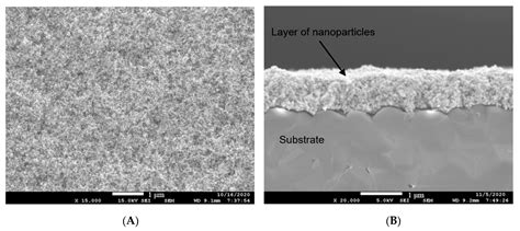Platinum Based Nanoparticles Produced by a Pulsed Spark Discharge as a ...
