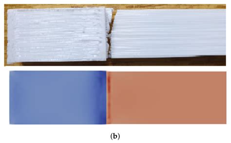 Optimization of Manufacturing Parameters and Tensile Specimen Geometry ...