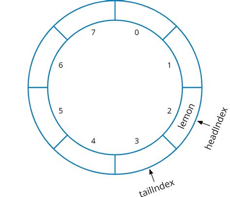 Image result for How Simple Decalation Array