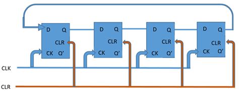 Image result for Stack Bar Graph Ggplot2