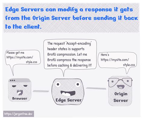Image result for CDN Edge Computing