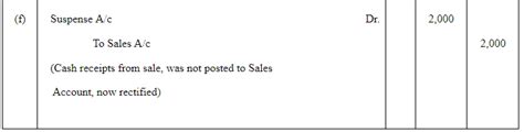 NCERT Solution (Part - 2) - Trial Balance and Rectification of Errors ...