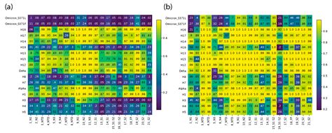 AlphaFold2 Reveals Structural Patterns of Seasonal Haplotype ...