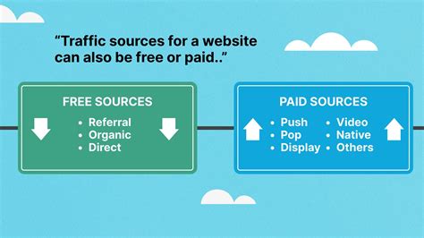 Website Traffic Sources
