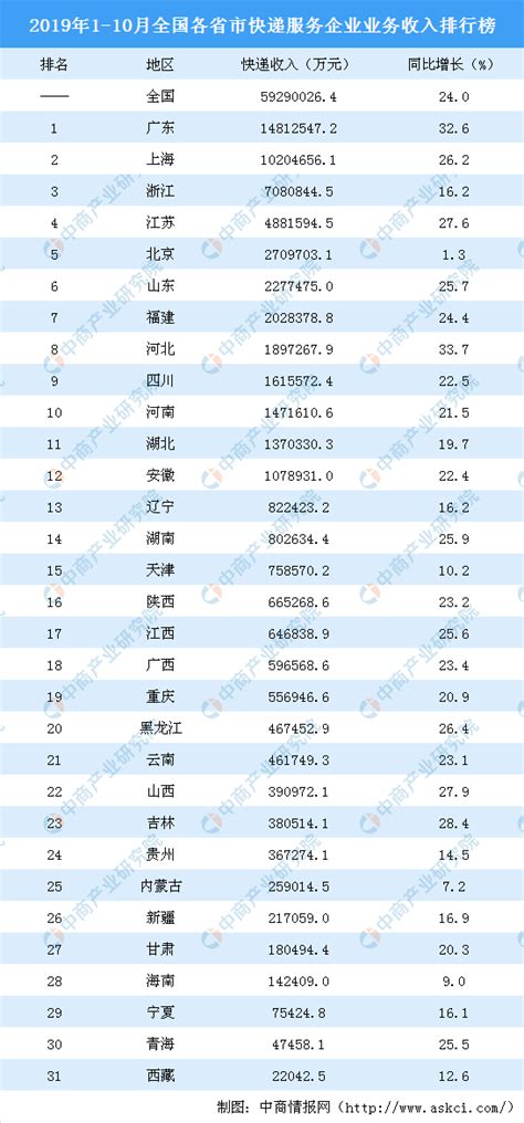 2019江苏高考试卷及答案（最新）- 南京本地宝