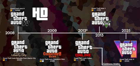 Grand Theft Auto Universe Timelines + Explanation (Updated 2024) : r/GrandTheftAutoV