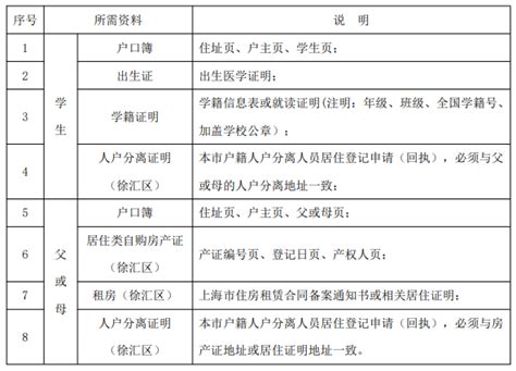 上海市徐汇中学（南校区）（初中）|上海中小幼学校入学就读咨询服务|小学择校|初中择校|高中择校|国际学校择校|上海择校中介-丁博士择校