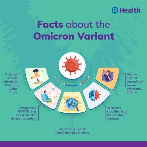 Important facts about omicron virus