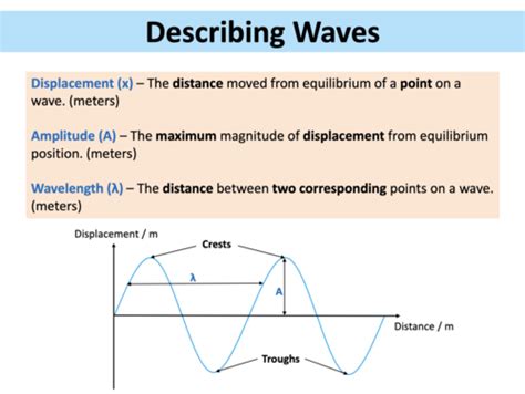 Image result for Advanced Waves Tutorials