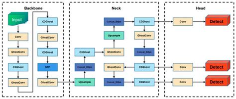 Detection of Broken Hongshan Buckwheat Seeds Based on Improved YOLOv5s ...