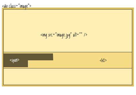 Image result for Paragraph Over Image CSS