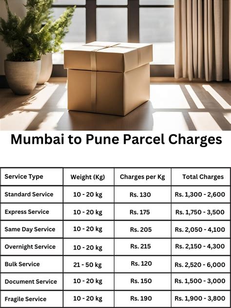 Can I get same-day courier booked from Mumbai to Pune?
